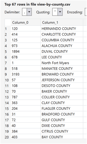 Azure Data Lake Analytics- Populating - Querying Tables-6