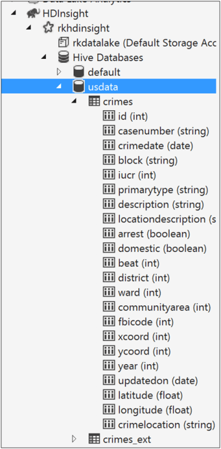 Hive Group By and Views with Visual Studio and HDInsight-1