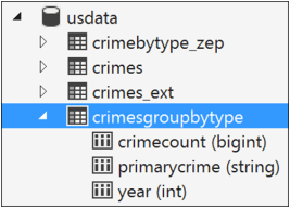 Hive Group By and Views with Visual Studio and HDInsight-3