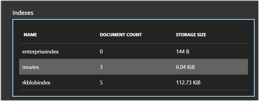 Azure Search: Pushing Content to an Index with the .NET SDK. – Roy Kim ...