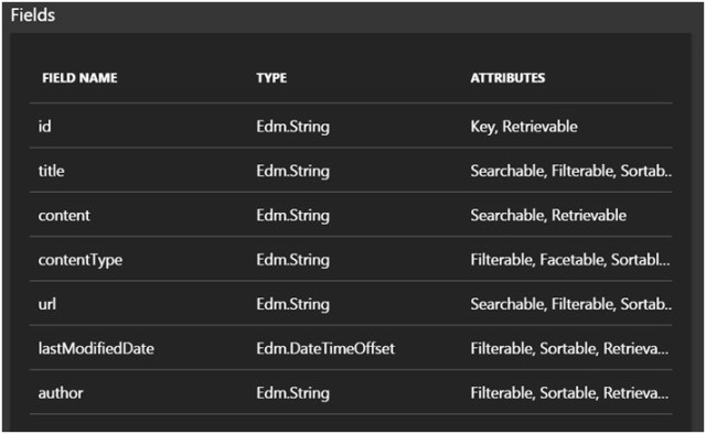 Azure Search Pushing Content to an Index with the .NET SDK-5