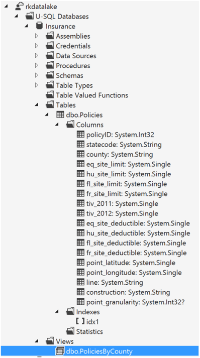 Azure Data Lake Analytics- Database and Tables-7