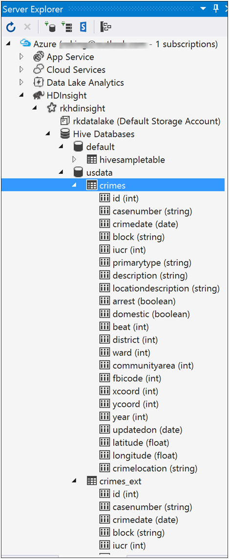 Creating Internal and External Hive Tables in HDInsight – Roy Kim on ...