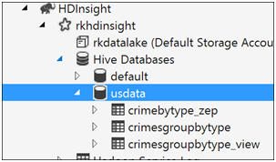 The Effects of Dropping Internal and External Hive Tables in HDInsight and ADLS-7
