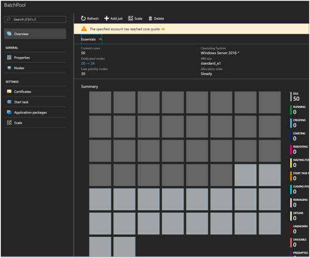 Azure Batch for Internet Data Collection Part 4- ParallelTask Execution 3