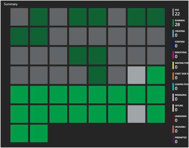 Azure Batch for Internet Data Collection Part 5- Monitoring 2