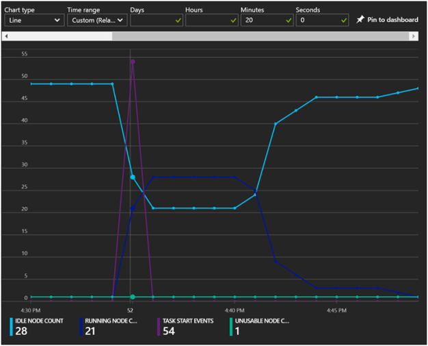 Azure Batch for Internet Data Collection Part 5- Monitoring 6