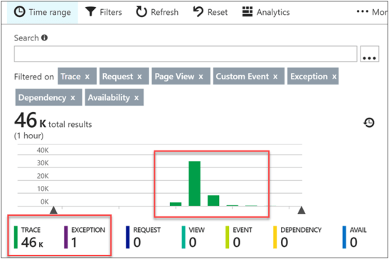 Azure Batch for Internet Data Collection Part 5- Monitoring 7