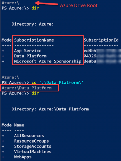 Comparing Cloud Shell with PowerShell Editors 4