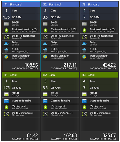 Designing Azure Web Apps Bare Essentials 1