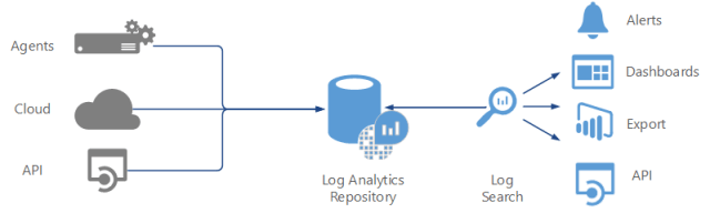 vm-loganalytics1