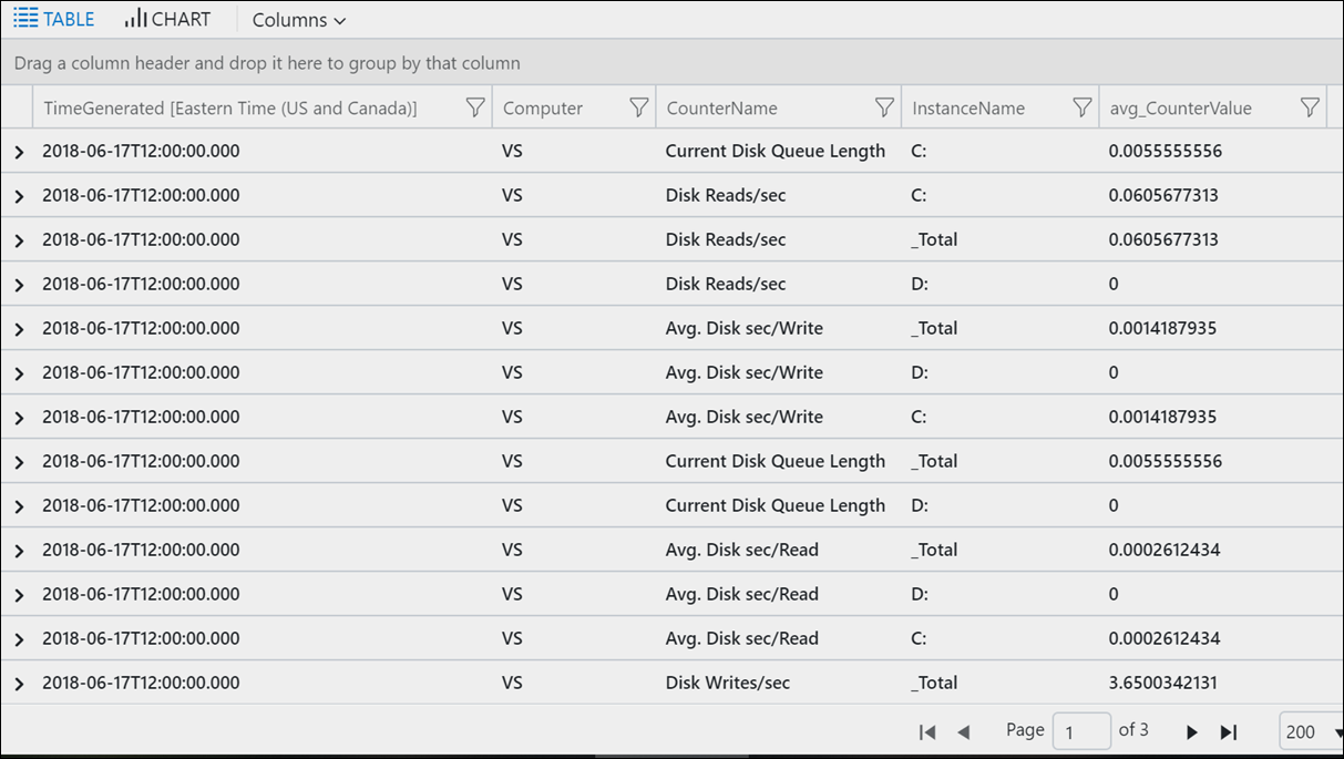 Monitoring Azure Virtual Machines with Log Analytics Part 2: Querying ...