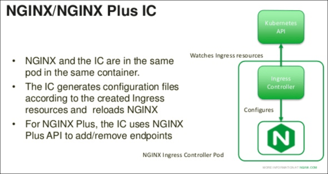 Understanding Ingress Controllers and Azure App Gateway for Azure ...