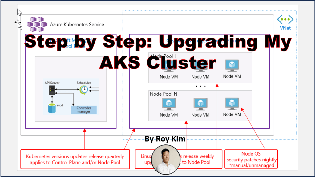 Upgrading My Azure Kubernetes Service Cluster – Roy Kim on Azure and AI